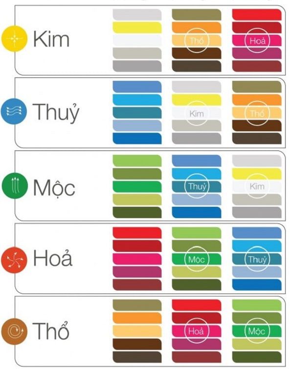 màu săc theo mệnh